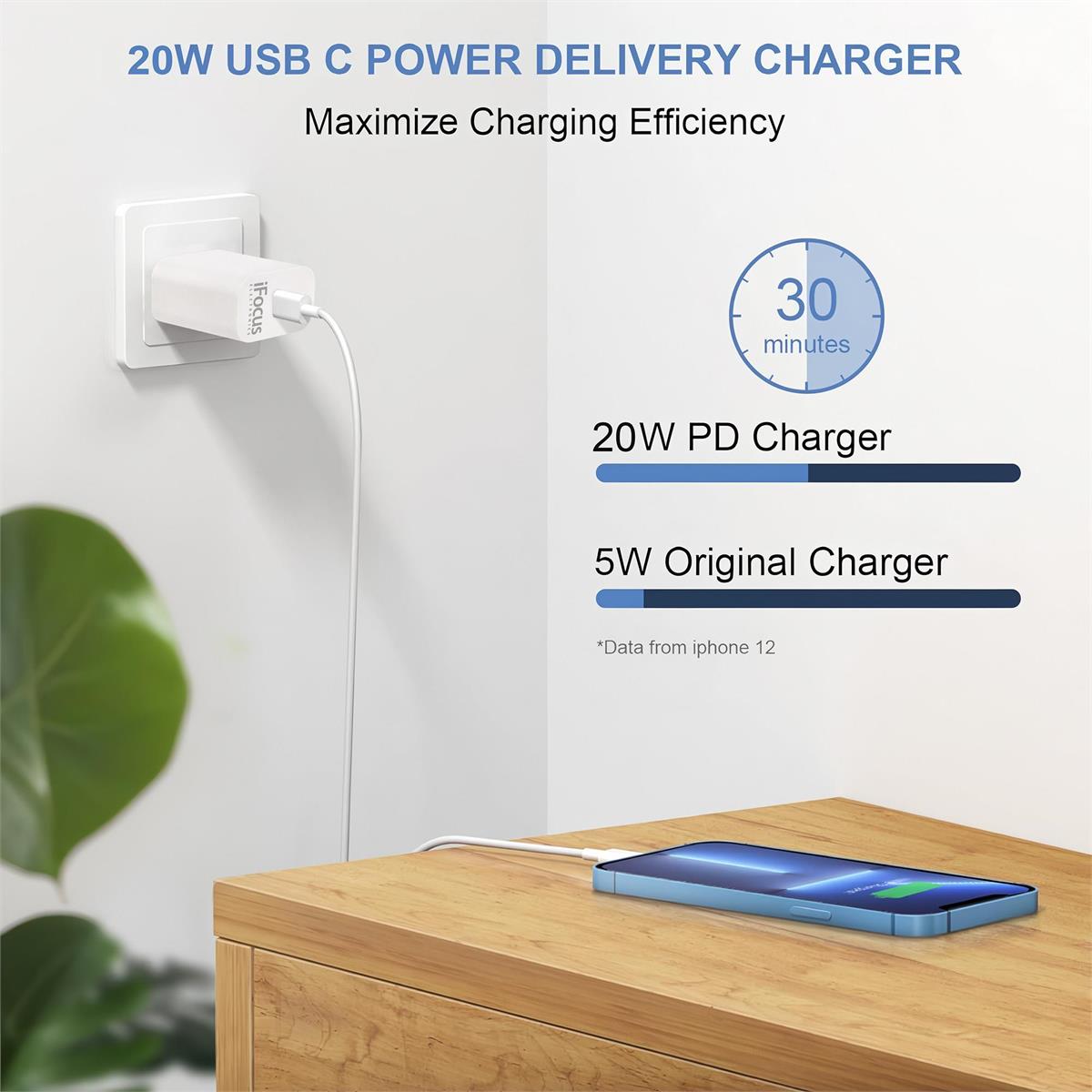 iFocus Type C 20W Wall Charger White, 5V-12V/3A-1.67A (cETLus 5019642)